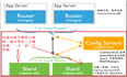 MongoDB快速入门