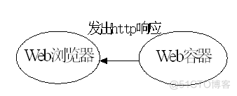 服务端java开发 java服务端开发入门_服务端java开发_08