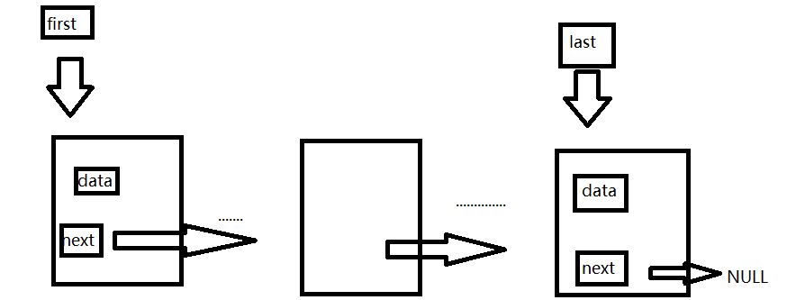 栈和队列_线性表