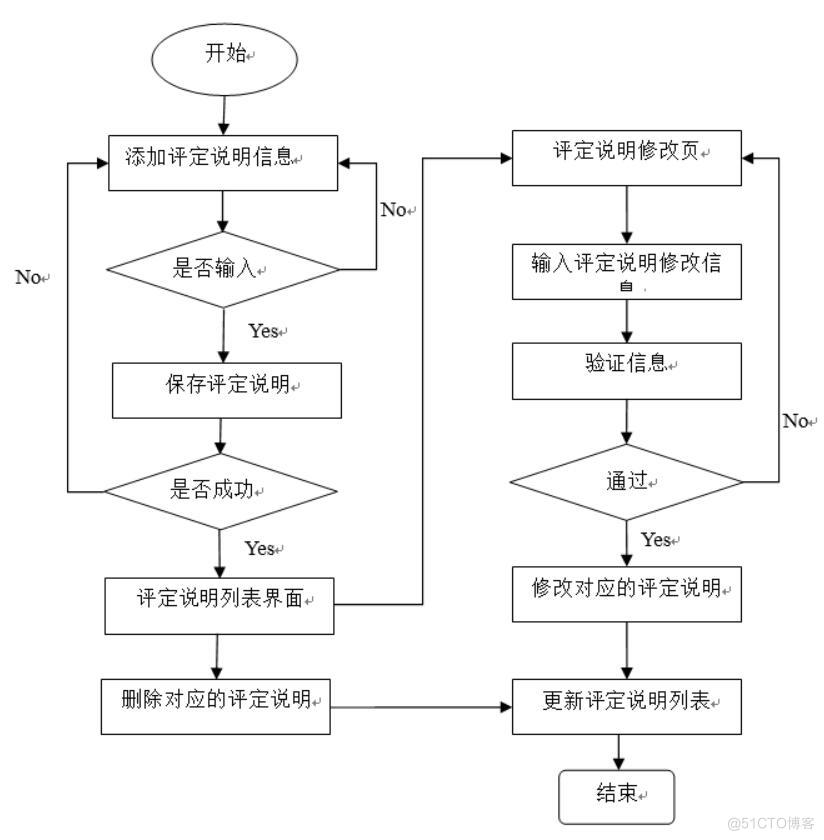 高校奖学金管理系统的设计与实现-计算机毕业设计源码+LW文档_管理系统