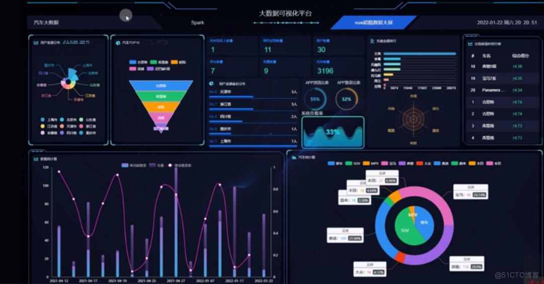 基于ssm的汽车推荐系统-计算机毕业设计源码+LW文档_Java_03