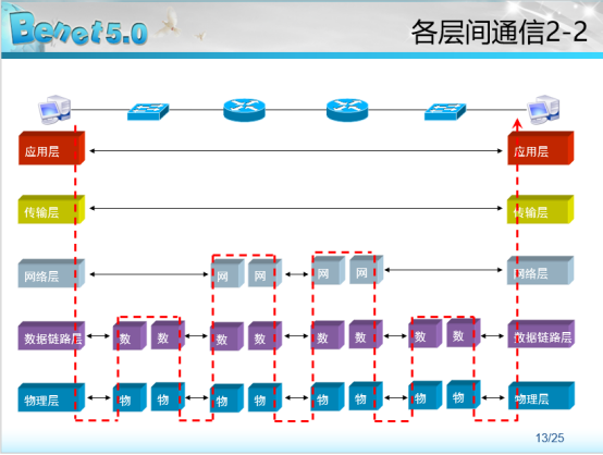 通俗理解OSI七层模型_传输层_08