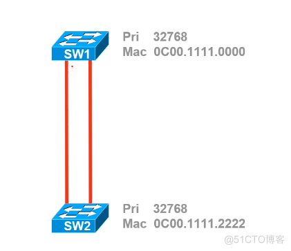 Cisco CCNA——Spanning Tree Protocol（STP）_生成树_18