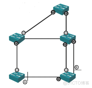 Cisco CCNA——Spanning Tree Protocol（STP）_Cisco_22