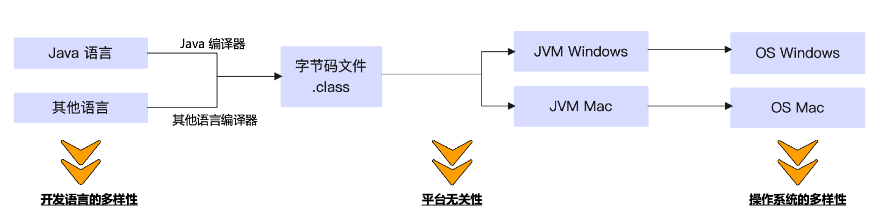 深入学习JVM01_Java_44