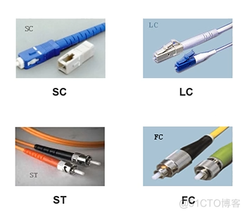 Cisco CCNA——Introduction to TCP/IP_IP_30