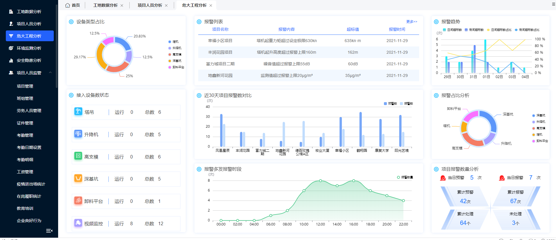 Spring Cloud智慧工地云平台源码，UniApp智慧工地APP源码_智能感知