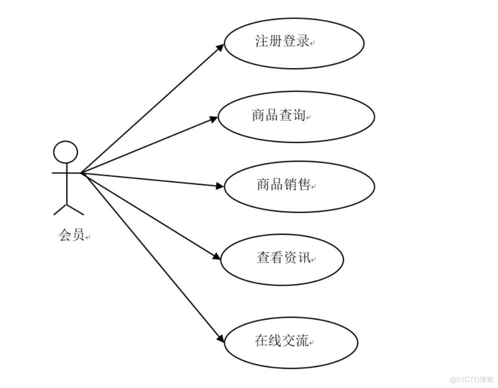 企业订单管理系统-计算机毕业设计源码+LW文档_MVC_02