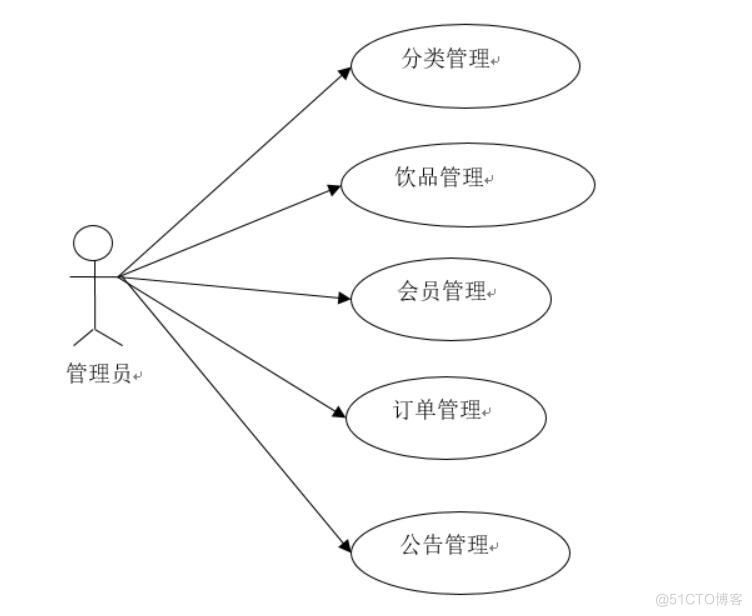 校园饮品网络销售平台的设计与实现-计算机毕业设计源码+LW文档_CSS_02