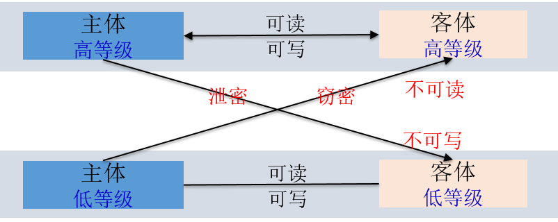 基于分级安全的OpenHarmony架构设计-鸿蒙开发者社区