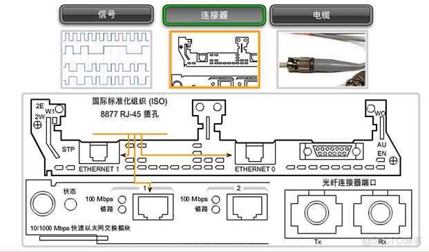 Cisco CCNA——Introduction to TCP/IP_TCP_16