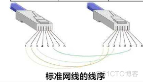 网络传输介质_双绞线_07