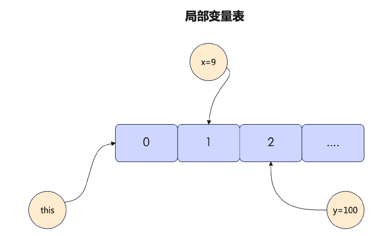 深入学习JVM01_JVM_23