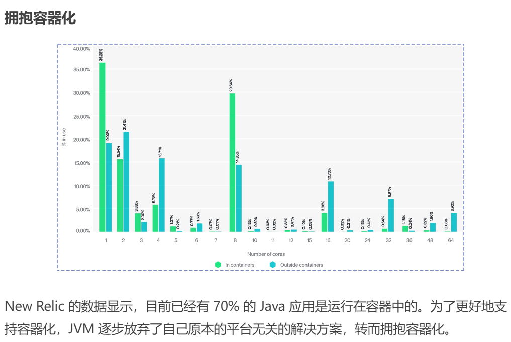 深入学习JVM01_JVM_10