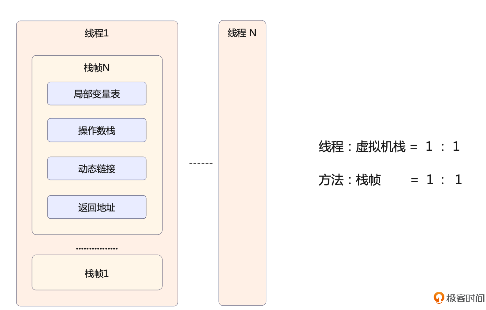 深入学习JVM01_Java_21