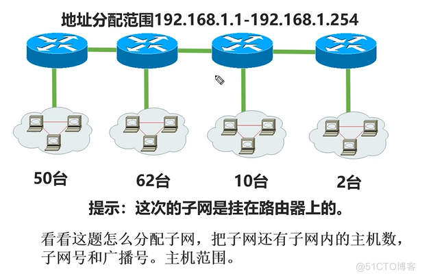 Cisco CCNA——IP Subnetting_子网_09