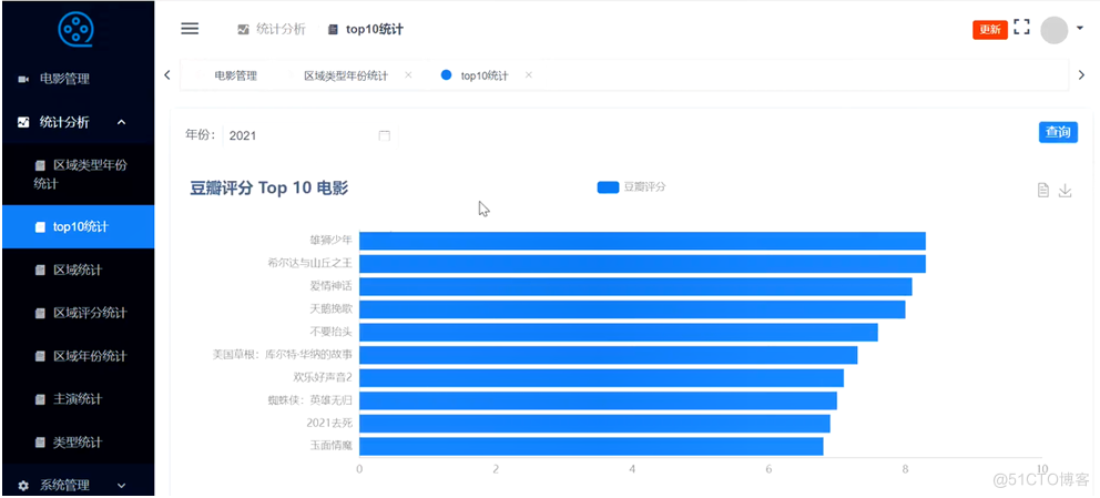 基于大数据的电影可视化分析及电影推荐_Python_04