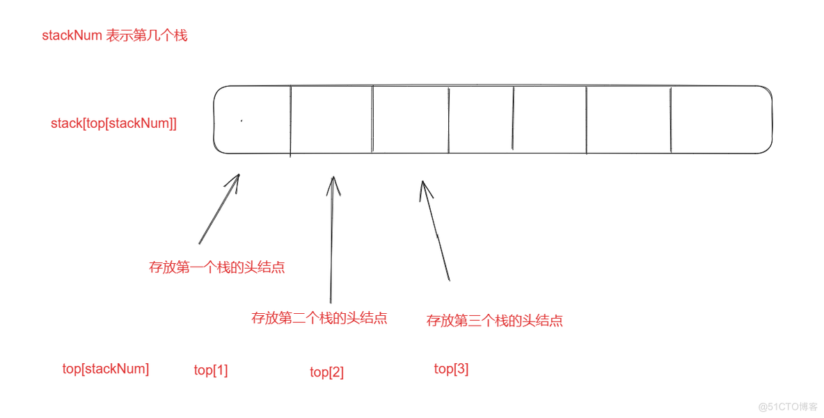 三合一,棒球比赛问题_数组