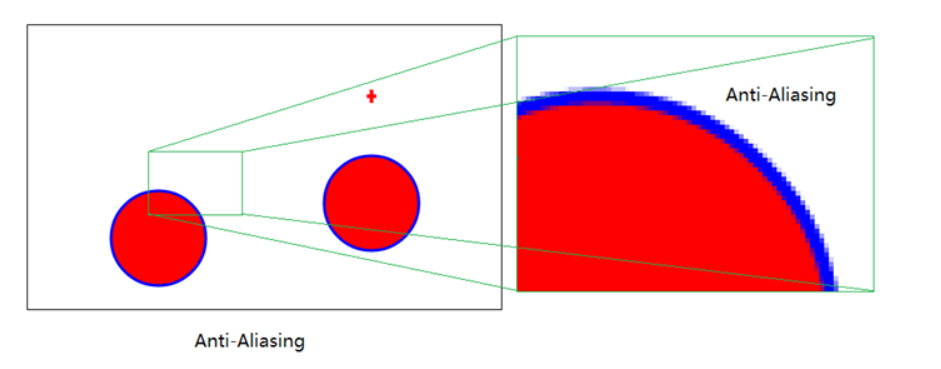 HTML5 Canvas disable anti-aliasing drawing - HTML5 Canvas 如何取消反锯齿绘图_图形