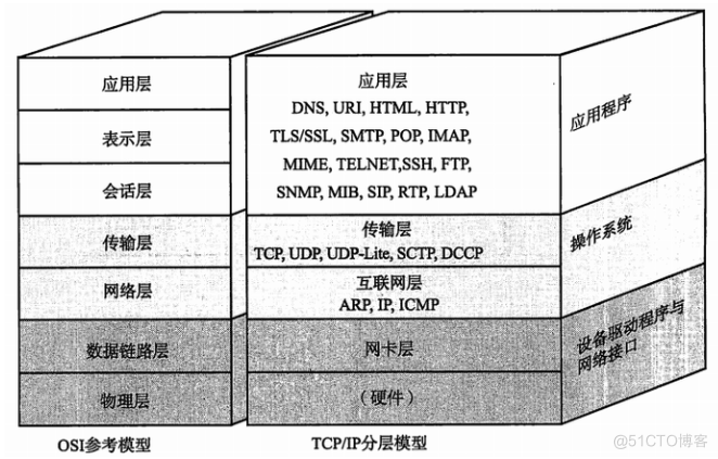 面试-网络协议解析_TCP和UDP_02