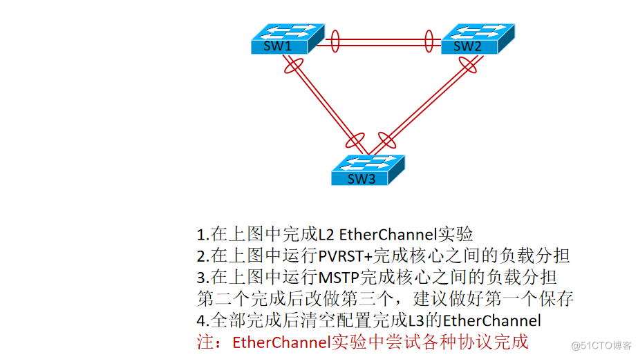 STP实验_CCNA