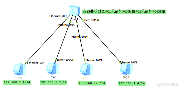 VLAN技术与应用_Ethernet