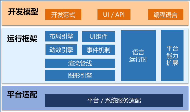 面向万物智联的应用框架的思考与探索-鸿蒙开发者社区