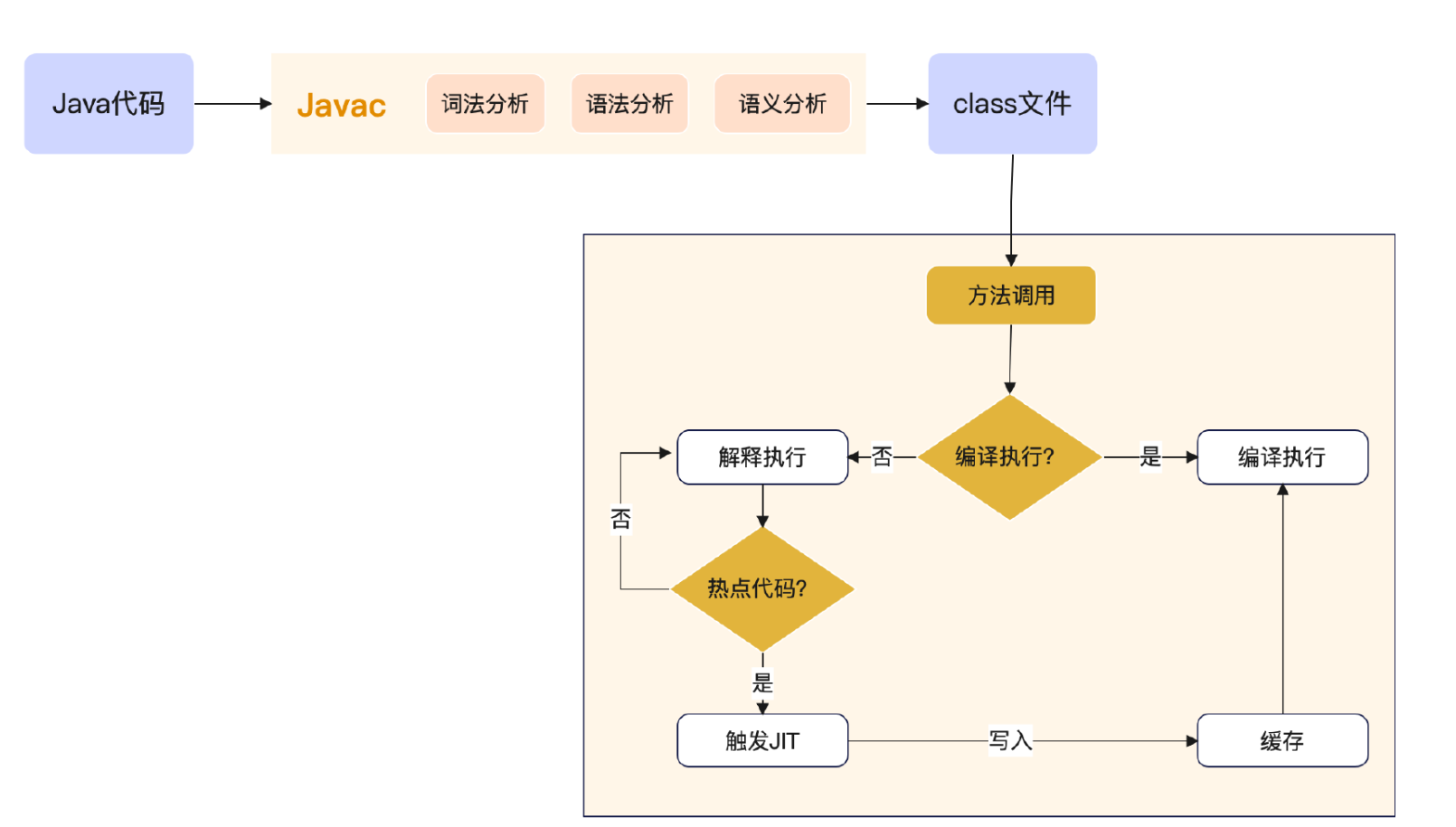 深入学习JVM01_Java_35