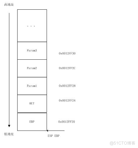 堆栈、栈帧与函数调用过程分析_数据结构_05