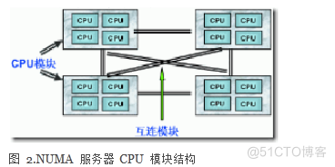 SMP 架构有哪些 arm smp体系_服务器_03