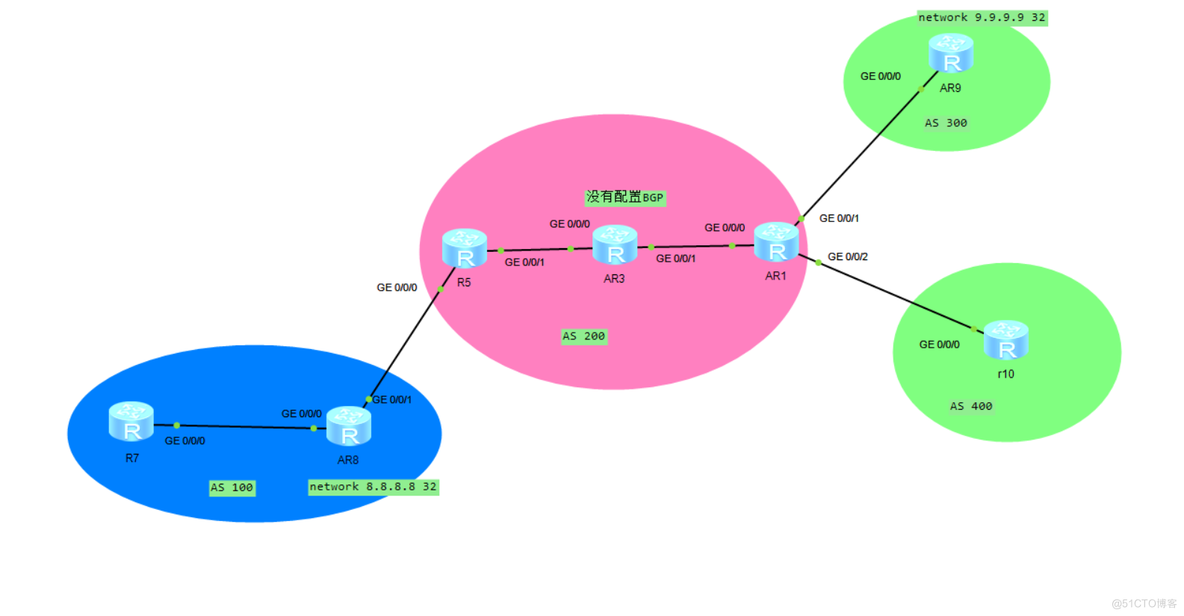 BGP黑洞解决办法一：full mesh_数据