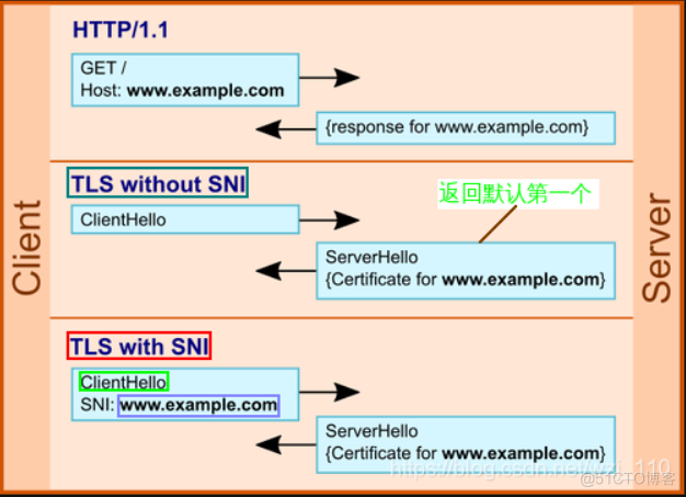 nginx反向代理http转https报502bad gateway_反向代理_04