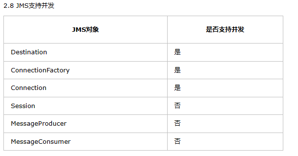 JMS ActiveMQ研究文档_客户端_07