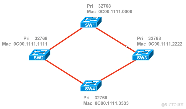 Cisco CCNA——Spanning Tree Protocol（STP）_链路_17