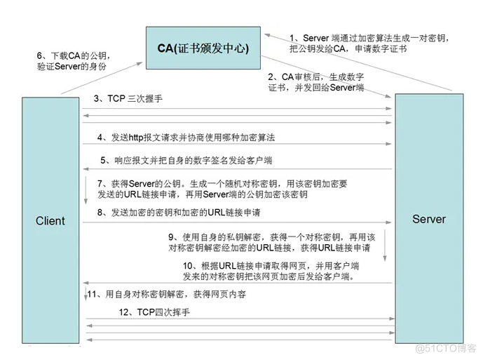 nginx反向代理http转https报502bad gateway_nginx_03