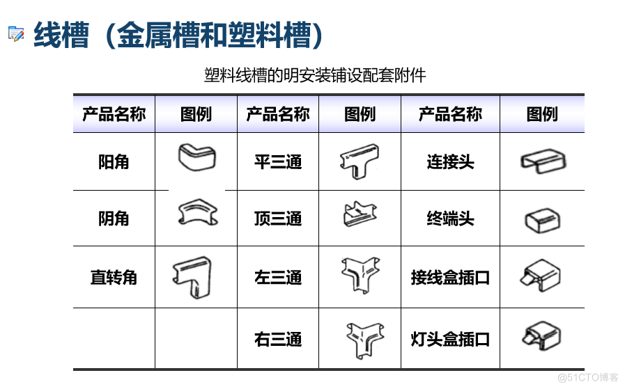 办公室网络布线_管理维护_04