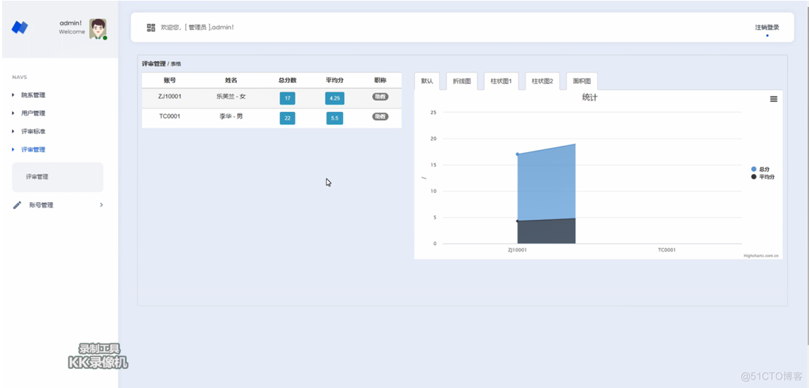 基于thinkphp高校教师职称评定管理系统_功能模块_04