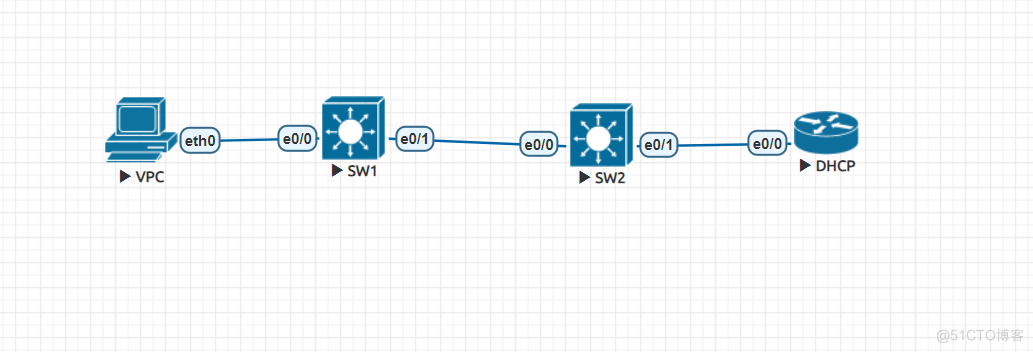 DHCP Snooping实验_IP