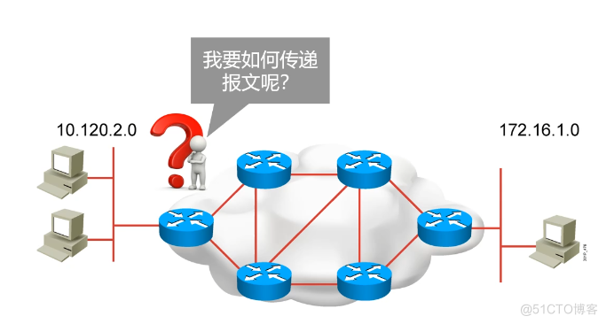 Cisco CCNA——Static Routing_静态路由_02