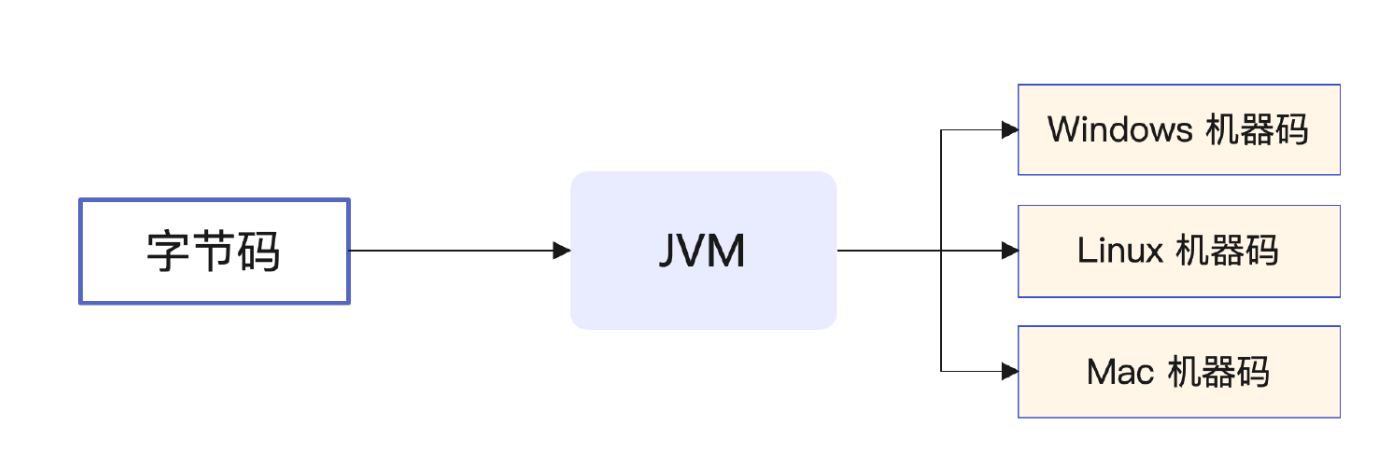 深入学习JVM01_JVM_30