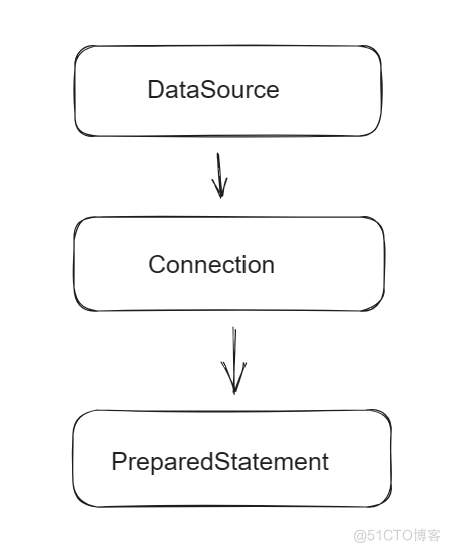 如何使用JDBC(java database connectivity)进行编译_JDBC_07