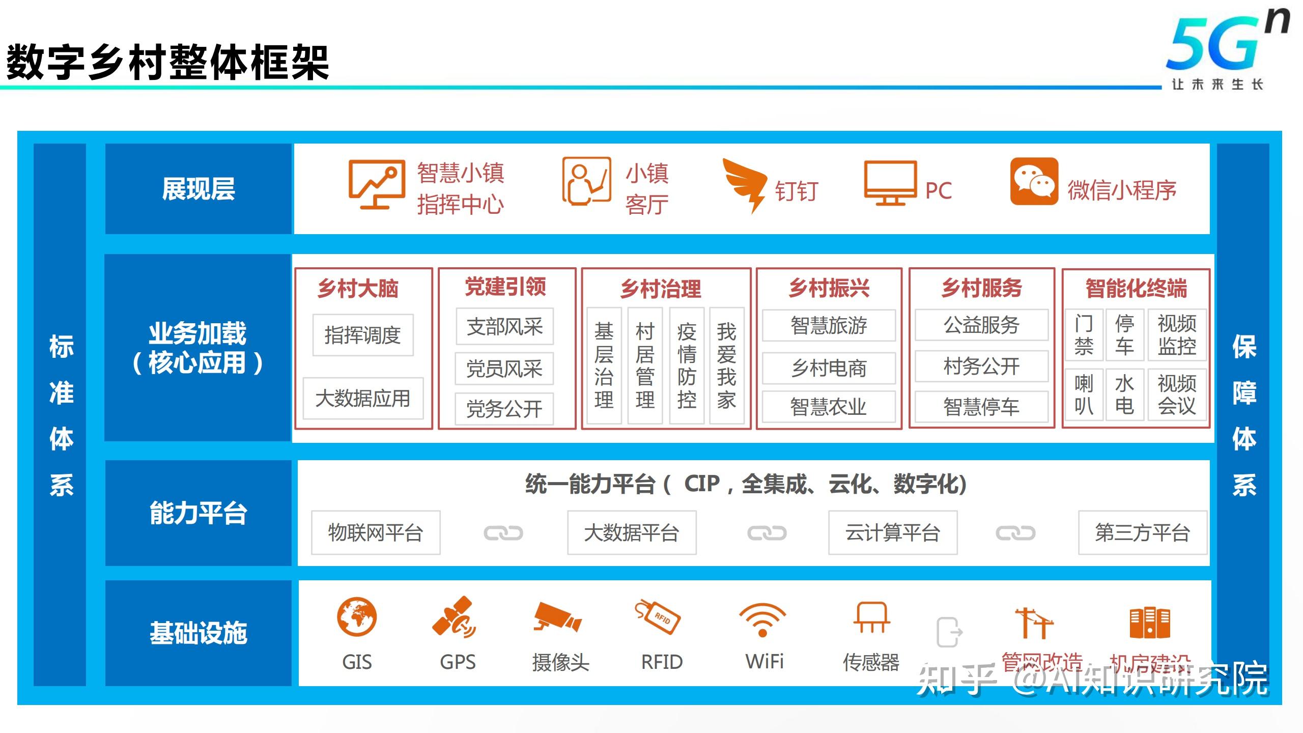 数字社会_数字社会_03