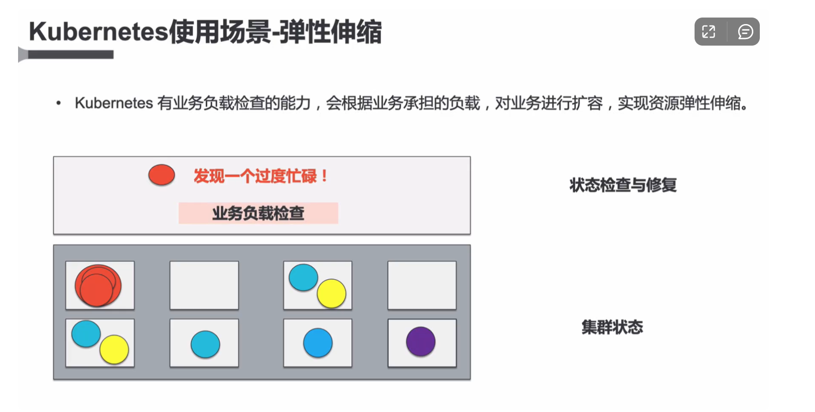 云原生和容器 云原生容器工程师_ACP云原生容器工程师_12