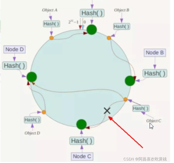 docker nexus 集群 docker 集群方案_集群_02