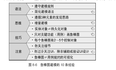 软件架构设计---基于鲁棒图进行设计