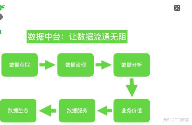 数据中台 PAAS 架构 数据中台属于paas吗_数据中台 PAAS 架构