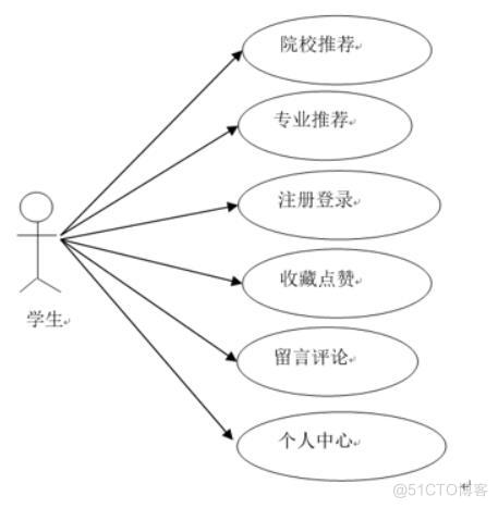 基于spark招生系统的设计与实现-计算机毕业设计源码+LW文档_管理系统_02