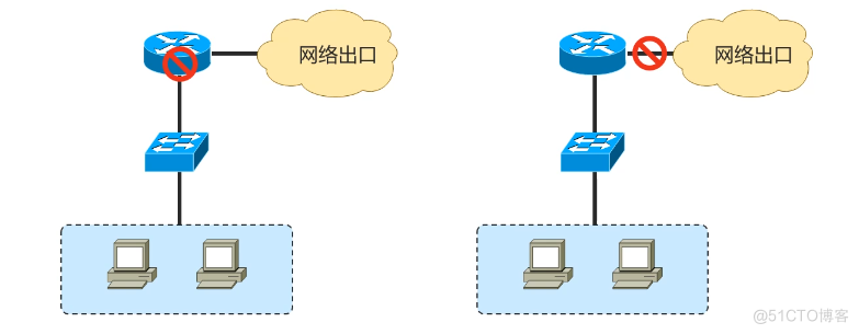 Cisco CCNA——Redundancy Technique_DHCP_02