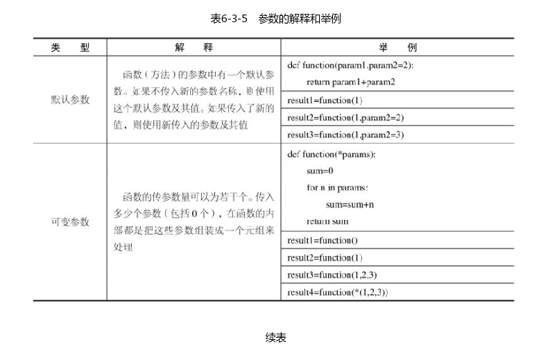 python中的方法和函数 python 函数和方法的区别_默认参数_02