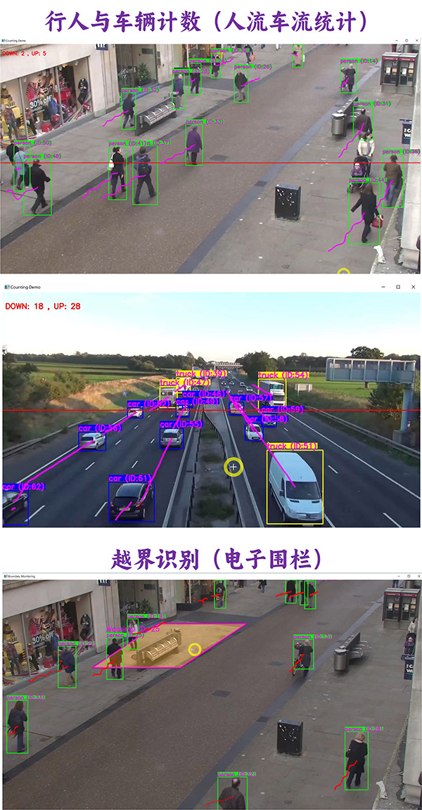 YOLOv8+BoT-SORT多目标跟踪(行人车辆计数与越界识别)_目标跟踪